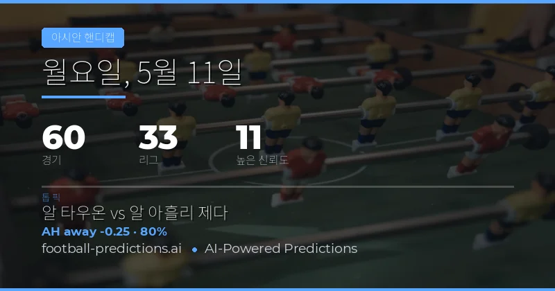 2026년 5월 11일 아시아 핸디캡 베팅 전략 개요
