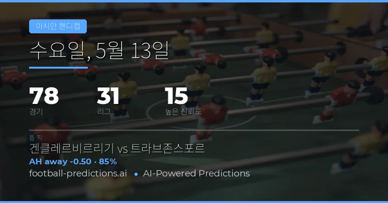 2026년 5월 13일 아시아 핸디캡 베팅 개요