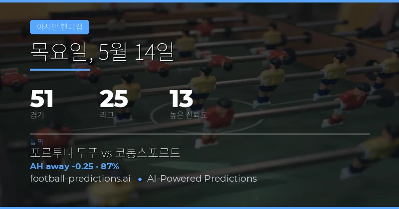 2026년 5월 14일 아시아 핸디캡 전경 분석