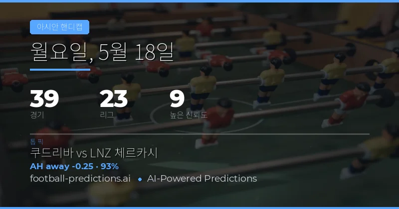 2026년 5월 18일 아시아 핸디캡(Asian Handicap) 시장 동향 및 분석 개요