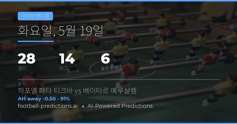 2026년 5월 19일 아시아 핸디캡 시장 분석 및 전망