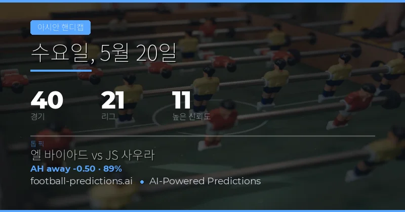 2026년 5월 20일 아시아 핸디캡 총정리