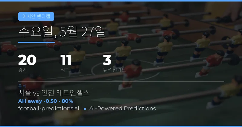 2026년 5월 27일 아시아 핸디캡 시장 동향 및 핵심 분석