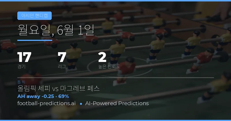 6월 1일 17경기 아시안 핸디캡 마켓 정밀 분석: 데이터가 말하는 승부