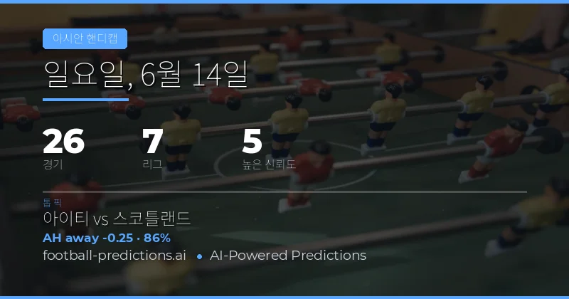 서론: 2026년 6월 14일 애시안 핸디캡 시장 종합 분석
