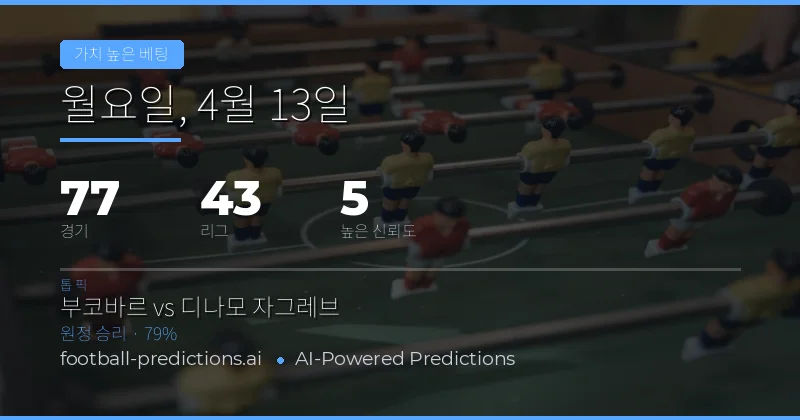 13 Apr 2026 베팅 전략: 데이터 중심의 분석