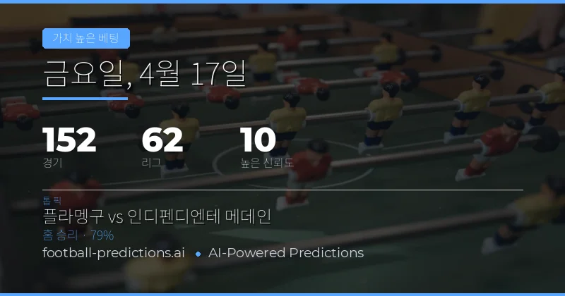 17 Apr 2026 베팅 전략: 데이터 중심의 결정