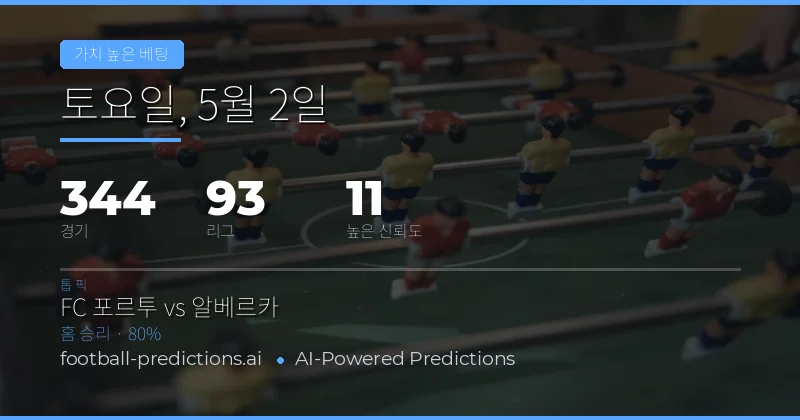 2026년 5월 2일 축구 베팅 시장 종합 분석