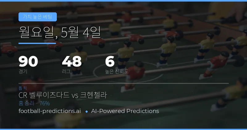 2026년 5월 4일 축구 베팅 시장 종합 분석