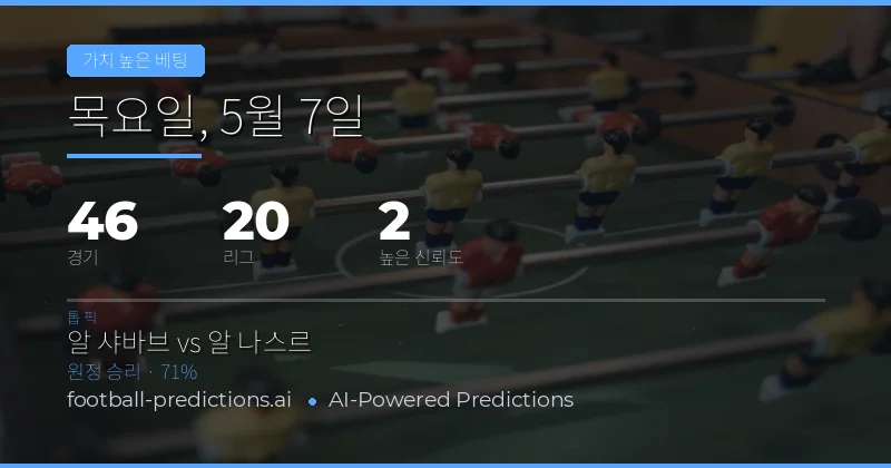 2026년 5월 7일 축구 베팅 시장 종합 분석