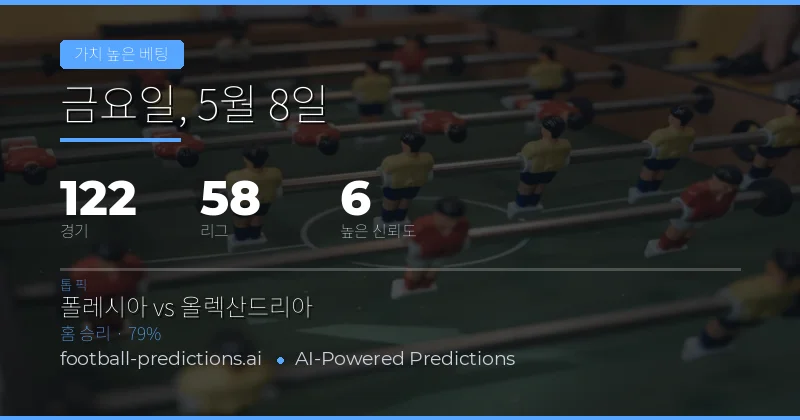 2026년 5월 8일 축구 베스트 밸류 베팅 개요