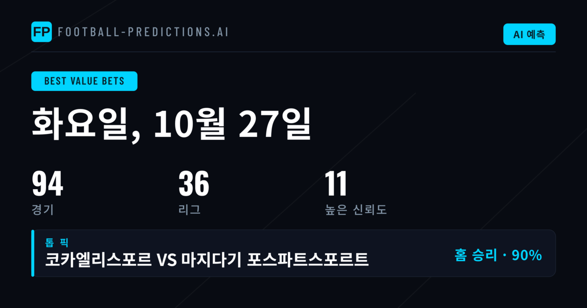 최고 가치 베팅 추천 — 2026년 10월 27일