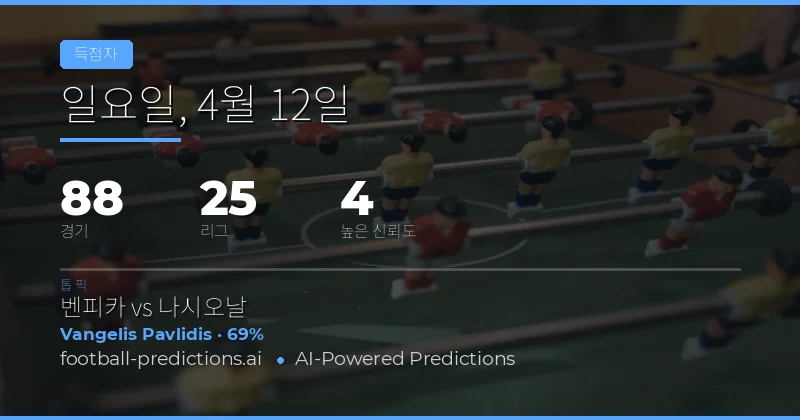 12 Apr 2026 Anytime Goalscorer 예측 개요