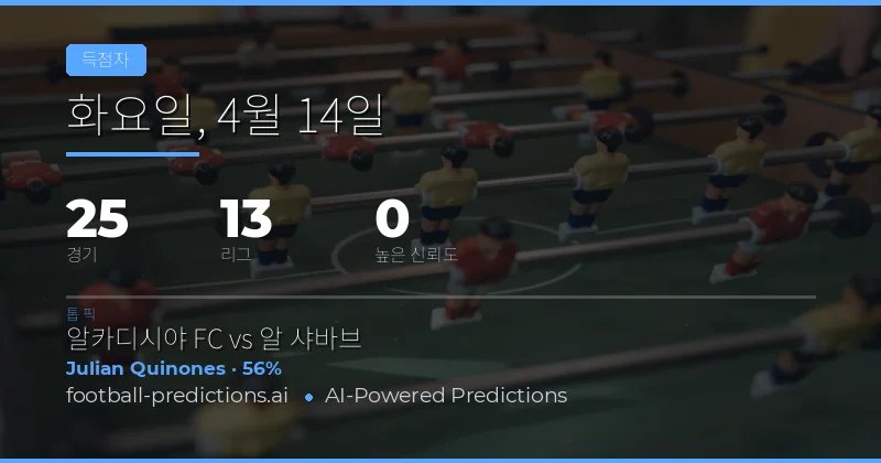 14 Apr 2026 Anytime Goalscorer 예측 개요
