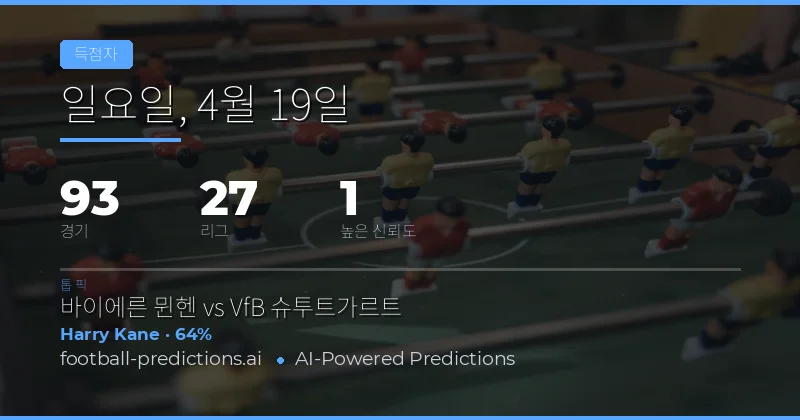 19 Apr 2026 Anytime Goalscorer 예측 개요