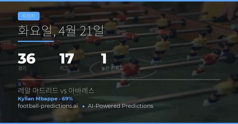 21 Apr 2026 Anytime Goalscorer 예측