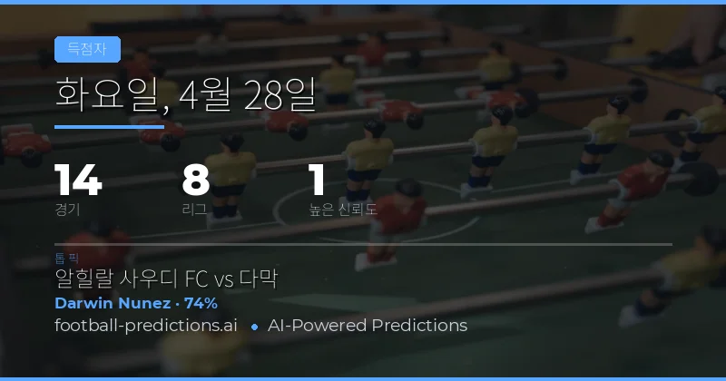 2026년 4월 28일 anytime goalscorer 전격 분석