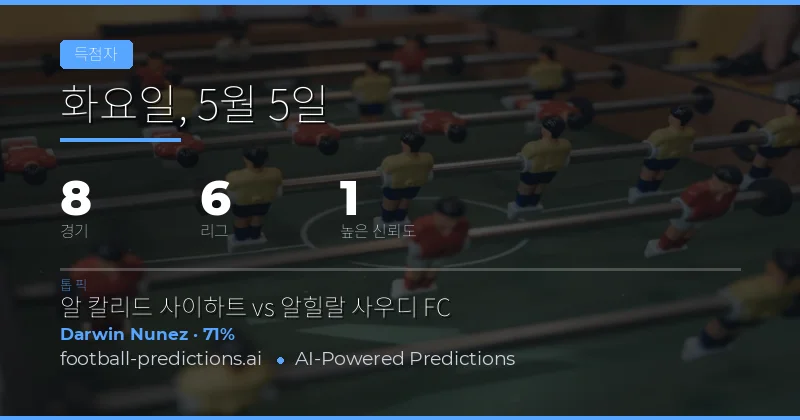 2026년 5월 5일 anytime goalscorer 예측 개요