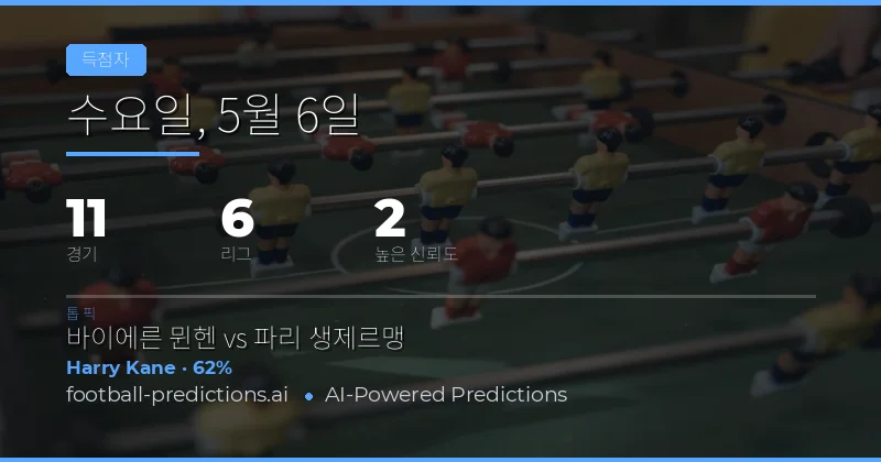 2026년 5월 6일 anytime goalscorer 전격 분석