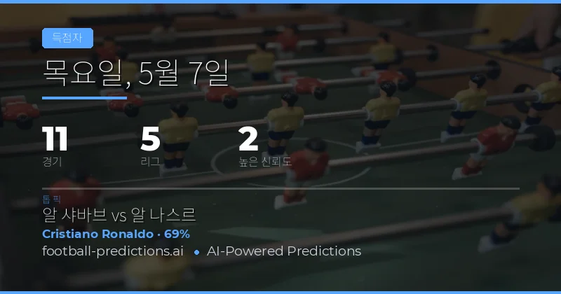 2026년 5월 7일 anytime goalscorer 전격 분석