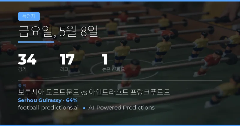 2026년 5월 8일 골 득점자 시장 분석 및 전략 개요