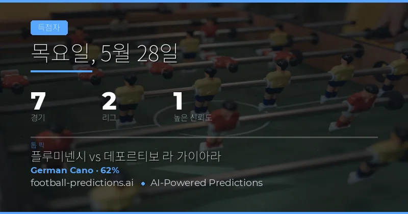 2026년 5월 28일 주요 경기 골 득점자 전망