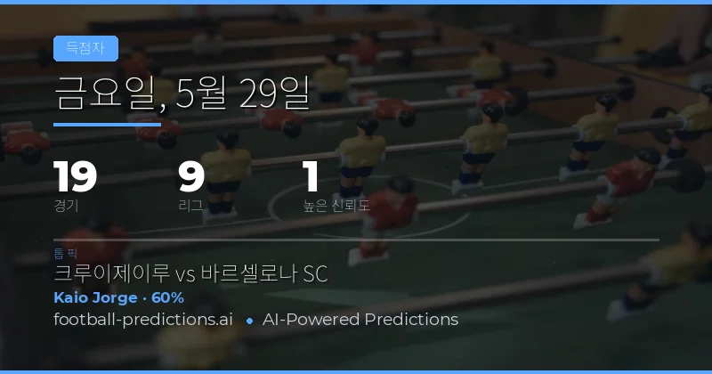 2026년 5월 29일 주요 경기의 골 결정력 전망