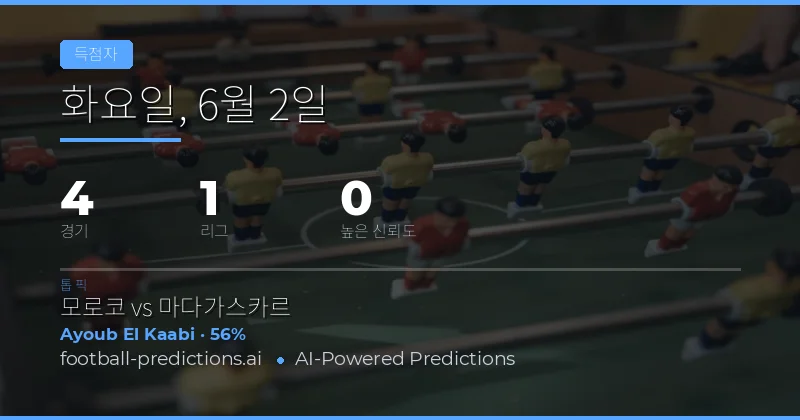 오늘의 경기 분석과 골스코어 전망