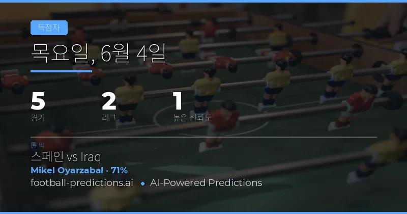 오늘의 Anytime Goalscorer 예측 분석