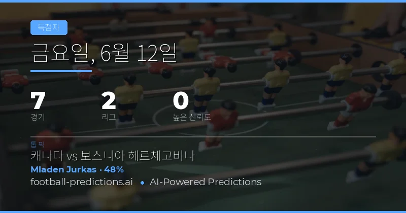 프리미어 디비전 & 월드컵 언제든지 득점자 시장 개요