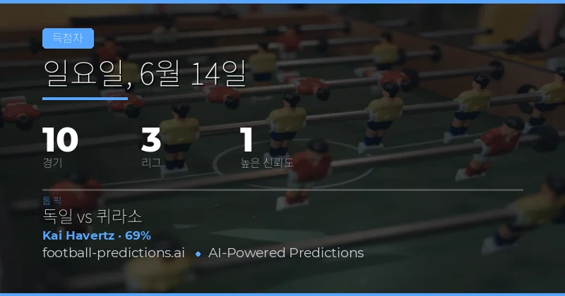 오늘의 자국 득점자 시장 개요: 6월 14일 경기 분석