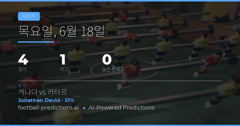 경기별 Anytime Goalscorer 예측 분석