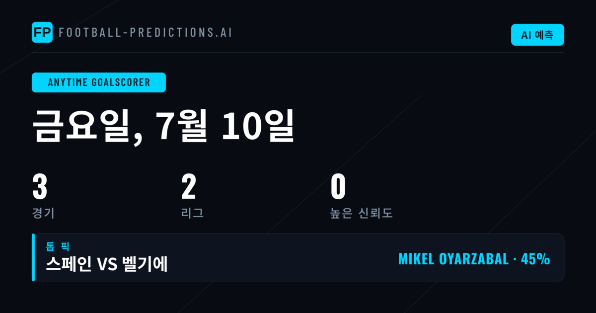 애니타임 골스코어 베팅 분석: 데이터로 찾는 득점 가치