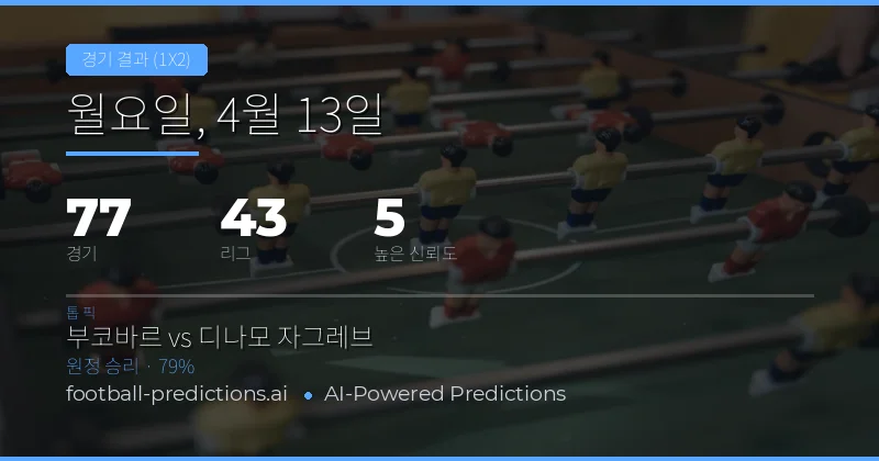 13 Apr 2026 1X2 예측 개요