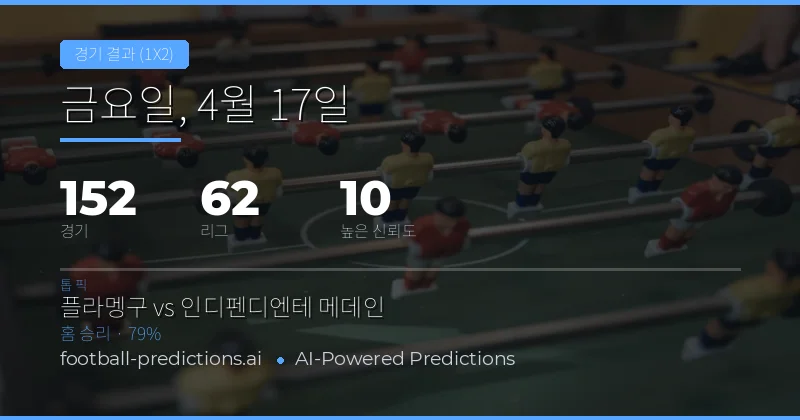 17 Apr 2026 1X2 예측 분석