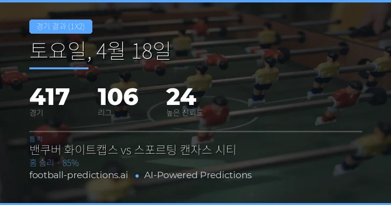 18 Apr 2026 1X2 예측 개요