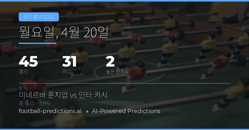 2026 년 4 월 20 일 경기 라인업과 시장 동향
