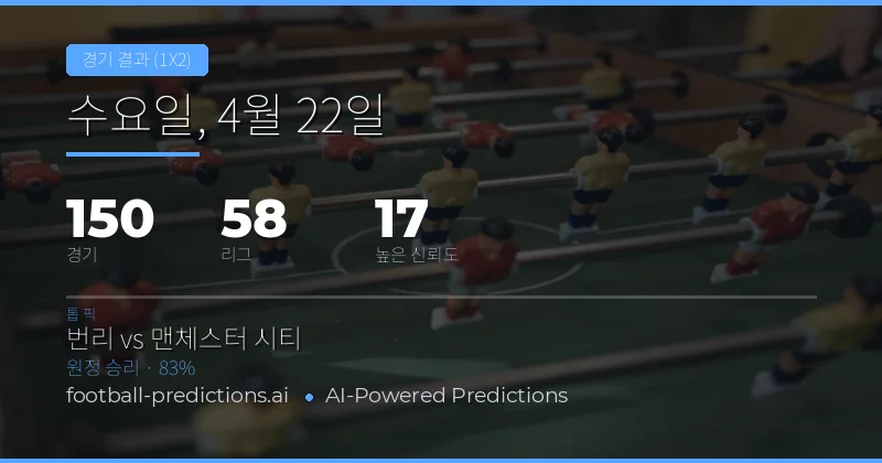 22 Apr 2026 1X2 예측 개요