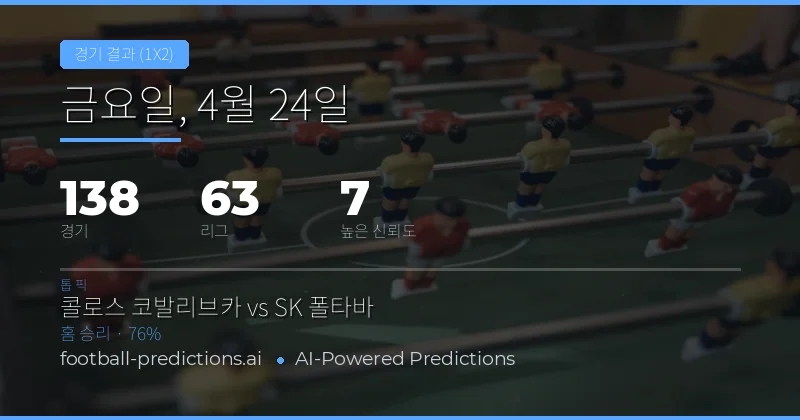 2026년 4월 24일 축구 매치 결과 분석 개요