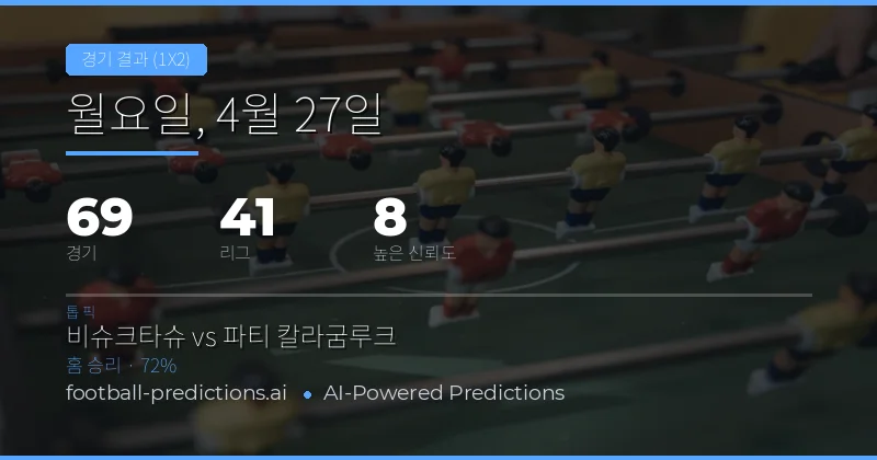 2026년 4월 27일 축구 1X2 예측 개요