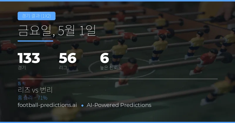 2026년 5월 1일 주요 축구 경기 결과(1X2) 전망