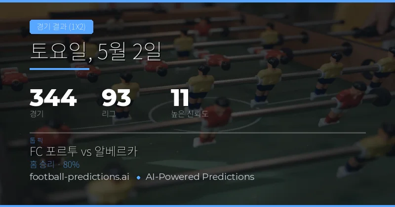 2026년 5월 2일 축구 매치데이 종합 분석