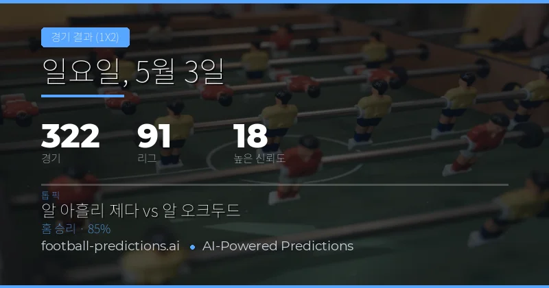2026년 5월 3일 주요 축구 경기 결과 예측 개요