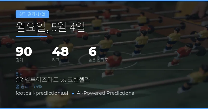 2026년 5월 4일 주요 경기 결과 예측 개요