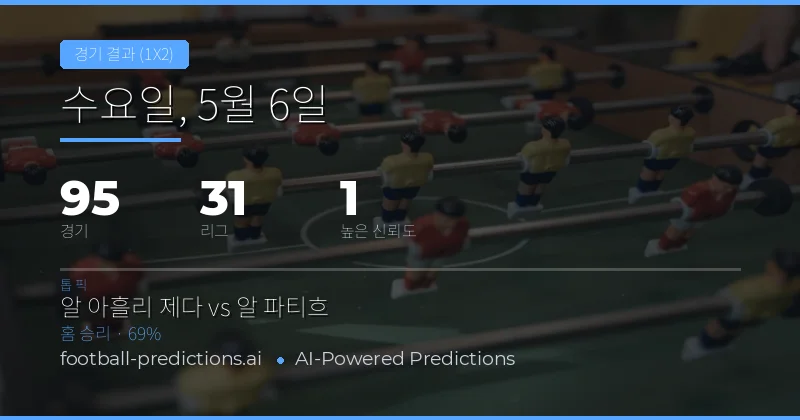 2026년 5월 6일 주요 축구 경기 결과 예측 개요