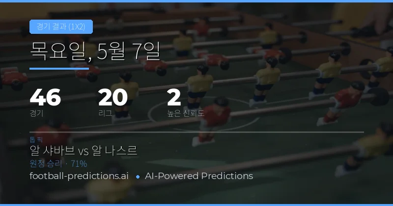 2026년 5월 7일 주요 축구 경기 1X2 예측 개요