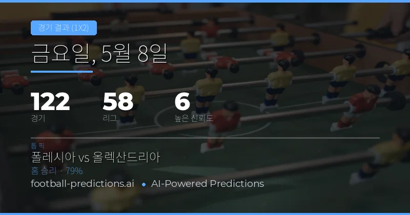 2026년 5월 8일 축구 매치데이 종합 분석