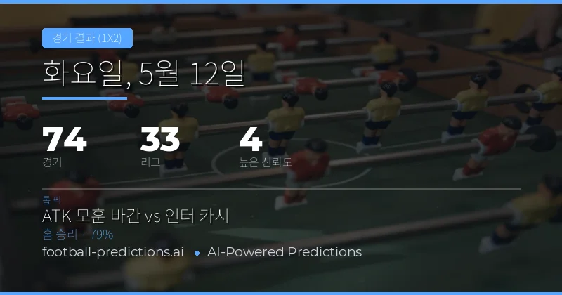 2026년 5월 12일 축구 매치데이 전경 분석