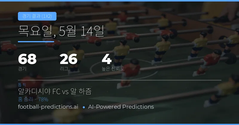 2026년 5월 14일 축구 매치데이 종합 분석