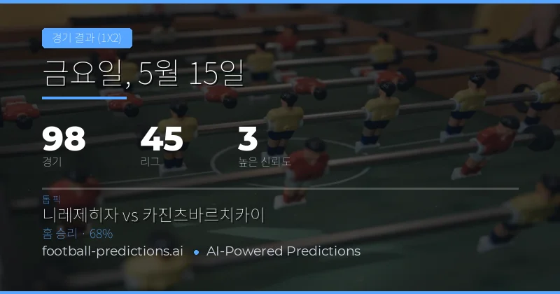 2026년 5월 15일 주요 경기 결과(1X2) 전망